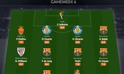 Đội hình tiêu biểu vòng 6 La Liga: Barca "chiếm sóng", người thừa Real