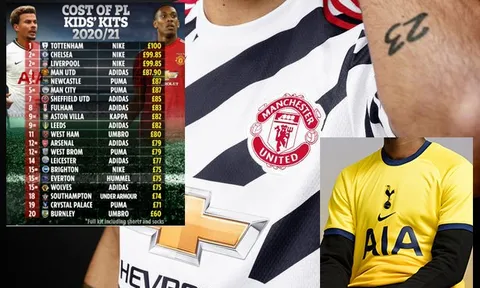 Giá áo CĐV nhí 20 CLB Ngoại hạng Anh: Tottenham đứng đầu, Man Utd chỉ xếp thứ 4