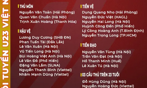 Hai Long có tên trong danh sách U23 Việt Nam đi Phú Thọ