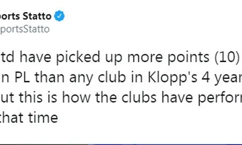 Hãy nhớ, Man Utd luôn là "ác mộng" của Klopp