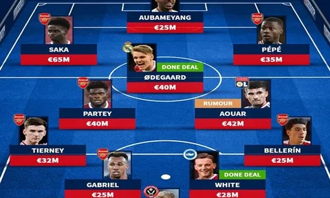 Hoàn tất thêm 1 bom tấn, đội hình trong mơ của Arsenal ra sao?