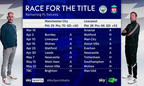 Jamie Carragher: "Tôi đồng ý với Bernardo Silva"