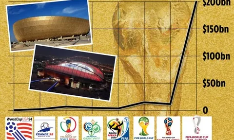 Điên rồ World Cup 2022