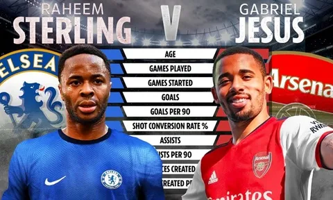Jesus và Sterling, ai hơn ai?