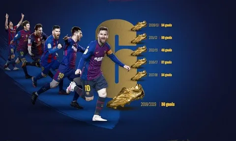 Lionel Messi giành Chiếc giày vàng thứ 6