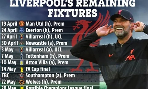 Liverpool và 11 nấc thang đến giấc mơ ăn 4 mùa giải 2021/22