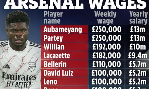 Lộ toàn bộ bảng lương Arsenal: Sửng sốt Saka, Odegaard thứ 21