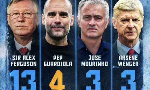 Man City vô địch Premier League: Pep Guardiola viết trang sử mới
