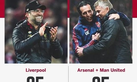 Man Utd và Arsenal cộng lại mới bằng Liverpool