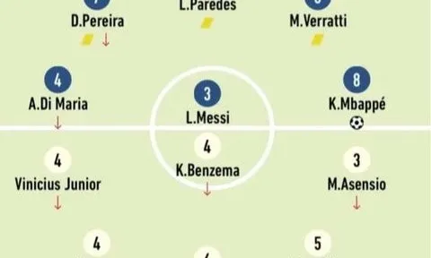 Messi nhận điểm 3 ở trận đấu Real Madrid