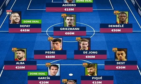 Messi rời đi, đội hình Barca mùa tới thay đổi ra sao?