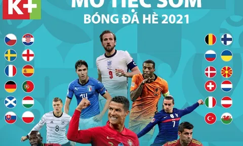 Mở tiệc sớm bóng đá hè trên K+ với loạt trận giao hữu trước thềm UEFA EURO 2020