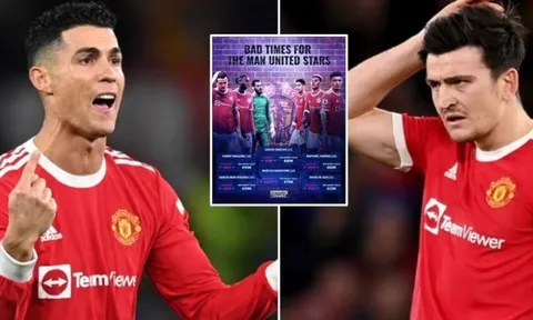 MU sa sút, Ronaldo mất giá trầm trọng, Elanga tăng chóng mặt