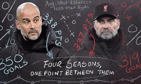 MU giờ chỉ biết ngước nhìn Man City và Liverpool