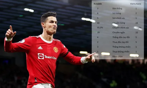 MU thắng nghẹt thở Tottenham: Niềm kiêu hãnh Ronaldo