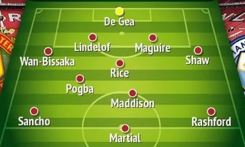 Mua được cả 3 mục tiêu hàng đầu, đội hình Man Utd đáng sợ ra sao?