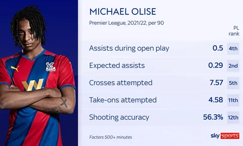 Mục tiêu của Arsenal có gì hay để được gọi lên tuyển Anh?