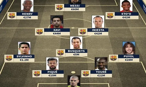 Nhìn lại đội hình Barca 2008/09 khiến Man Utd nhận trái đắng