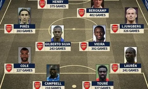Nhìn lại đội hình bất khả chiến bại của Arsenal 2003/04