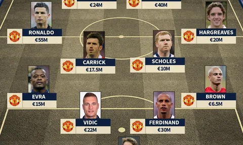 Nhìn lại siêu đội hình Man Utd trong trận chung kết Champions League 2007/08