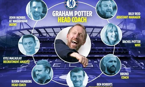 Nhóm 'cạ cứng' của Potter tại Chelsea