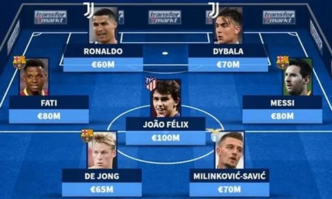 Những ngôi sao "gây thương nhớ" tại UCL: Từ "siêu thủ môn" cho đến "cặp đế vương" của làng túc cầu