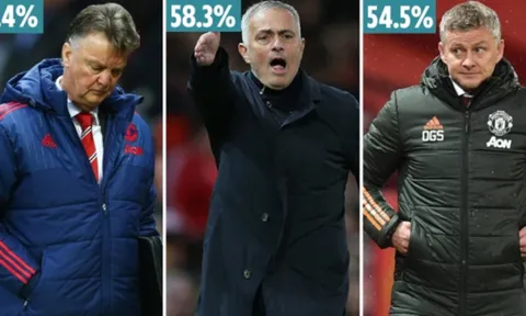 Từ Moyes đến Mourinho: 3 "vật tế thần" của Man United trước Ole