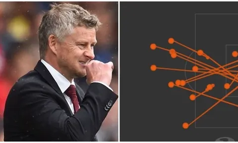Man Utd thắng? Vui gì khi FK Partizan khiến NHM Quỷ đỏ... "run lẩy bẩy"