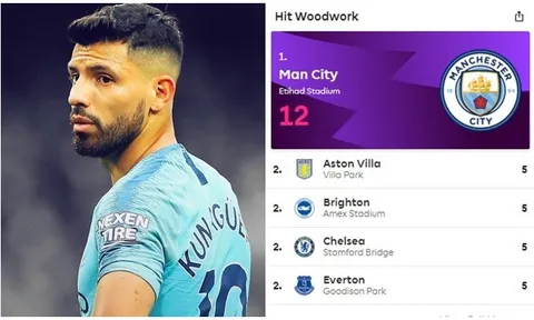 Đội bóng nào "đen" nhất Premier League?