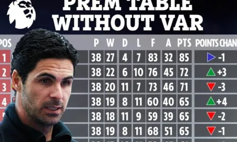BXH Premier League nếu không có VAR: Arsenal số 4