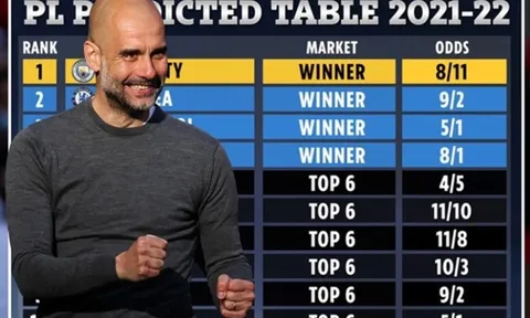 Siêu máy tính dự đoán BXH Premier League 2021/22: Arsenal bật bãi Top 6?
