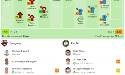 Quang Hải được chấm điểm cao nhất Pau FC trong ngày ra mắt Ligue 2