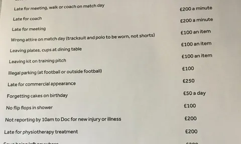 Quy định kỳ lạ trong danh sách án phạt bị rò rỉ của Aston Villa