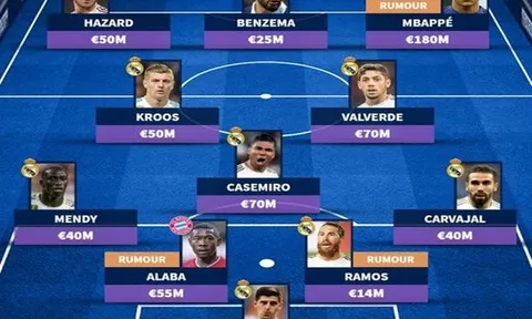 Real Madrid và đội hình trong mơ mùa tới: Ngày về của "kẻ chinh phục", bom tấn 180 triệu?