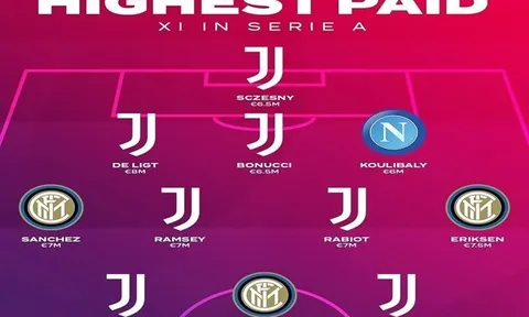 Ronaldo, Lukaku và đội hình 11 ngôi sao hưởng lương cao nhất Serie A 2020-21