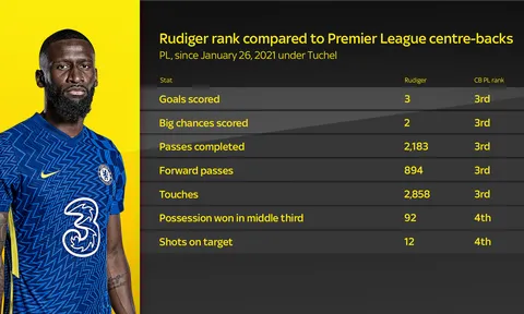 Sau tất cả, Tuchel cần nỗ lực hết mình để giữ chân trụ cột Chelsea