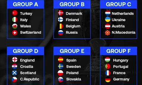 EURO 2020 có sự thay đổi quá quan trọng