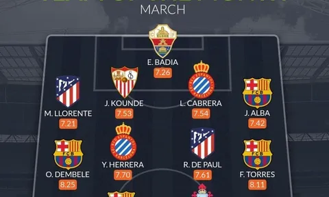 Đội hình tiêu biểu La Liga tháng 3: 4 sao Barca, 2 trò cưng Simeone