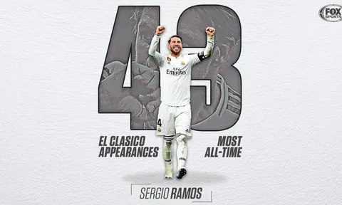 Sergio Ramos lập kỷ lục El Clasico