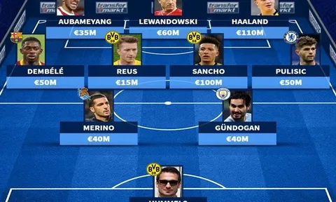 Siêu đội hình Borussia Dortmund nếu không bán trụ cột: Hàng công "mạ vàng", Hummels lẻ loi
