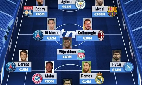 Siêu đội hình "free" cuối mùa: Messi - Ramos chắc suất, mục tiêu Man Utd góp mặt