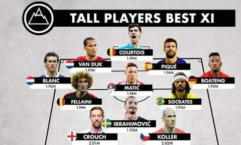Siêu đội hình "những gã khổng lồ": Matic - Fellaini góp mặt, "Sếu vườn" Crouch thua 1 người