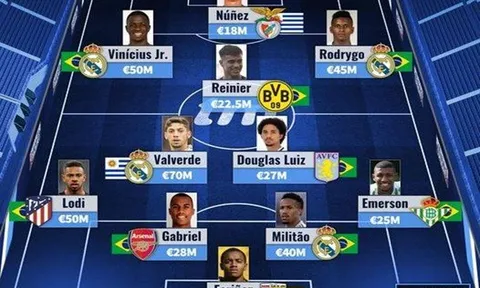 Siêu đội hình U22 Nam Mỹ: Đá tảng Arsenal lên sóng, vắng bóng Argentina