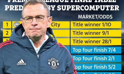 Siêu máy tính dự đoán BXH Premier League: Cú sốc Arsenal, bất ngờ M.U