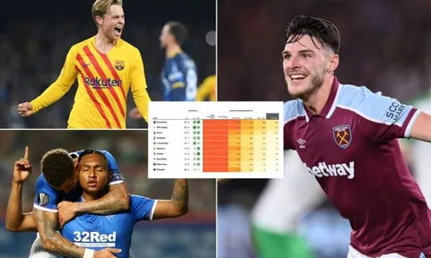 Siêu máy tính dự đoán nhà vô địch Europa League: Barca lên ngôi