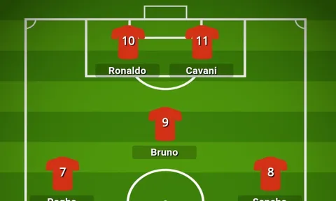 Sơ đồ siêu tấn công giúp Man Utd sử dụng cùng lúc Ronaldo, Cavani