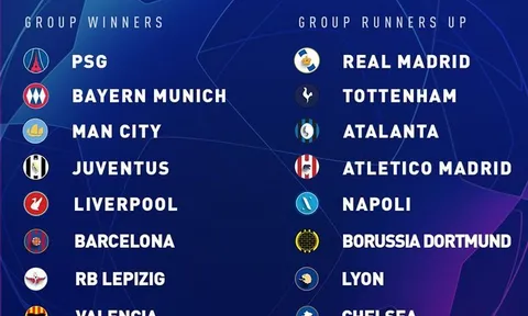 Số phận của các CLB tại Champions League khi nào rõ?