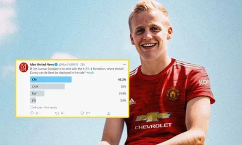 Solskjaer đau đầu vì Van de Beek, các CĐV Man Utd đã tìm ra câu trả lời