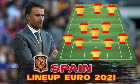 Đội hình mạnh nhất của Tây Ban Nha ở EURO 2020