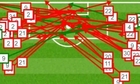 Thông số vòng 5 La Liga: Barca Taca-dada